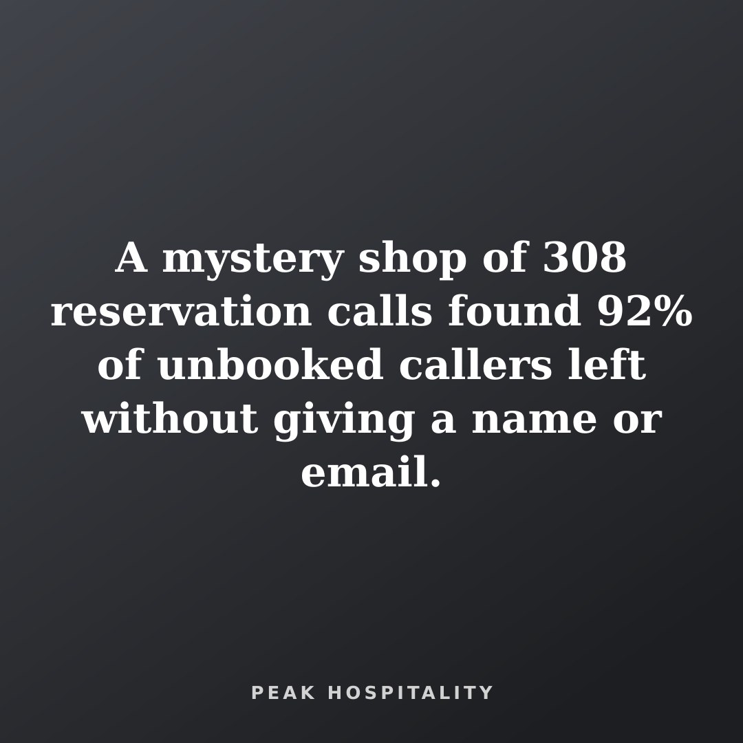 The image contains a text about a mystery shop of reservation calls with a statistic.